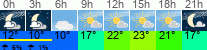 Wetter 3 Stunden