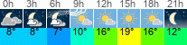 Wetter 3 Stunden