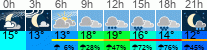 Wetter 3 Stunden