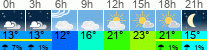 Wetter 3 Stunden