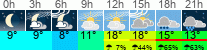 Wetter 3 Stunden