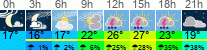 Wetter 3 Stunden