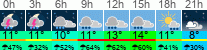 Wetter 3 Stunden