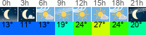 Wetter 3 Stunden