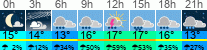 Wetter 3 Stunden