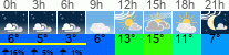 Wetter 3 Stunden