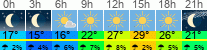 Wetter 3 Stunden