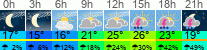 Wetter 3 Stunden