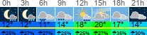 Wetter 3 Stunden