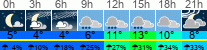 Wetter 3 Stunden