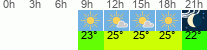 Wetter 3 Stunden