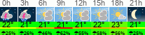 Wetter 3 Stunden
