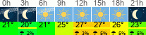 Wetter 3 Stunden