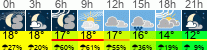Wetter 3 Stunden