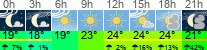 Wetter 3 Stunden