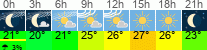 Wetter 3 Stunden