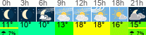 Wetter 3 Stunden