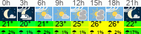Wetter 3 Stunden