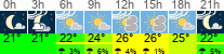 Wetter 3 Stunden