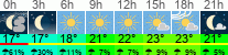 Wetter 3 Stunden