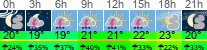 Wetter 3 Stunden