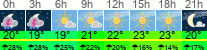 Wetter 3 Stunden
