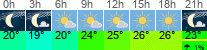 vreme 3 ure