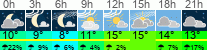 Wetter 3 Stunden
