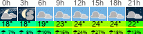 Wetter 3 Stunden