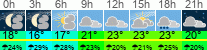 Wetter 3 Stunden