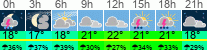 Wetter 3 Stunden