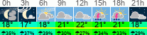 Wetter 3 Stunden
