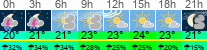 Wetter 3 Stunden