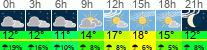 Wetter 3 Stunden