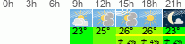 vreme 3 ure