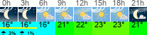 Wetter 3 Stunden