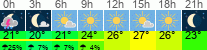 Wetter 3 Stunden