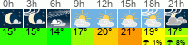 Wetter 3 Stunden