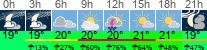 Wetter 3 Stunden