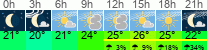 Wetter 3 Stunden