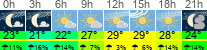 Wetter 3 Stunden
