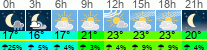 Wetter 3 Stunden