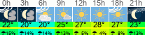 Wetter 3 Stunden