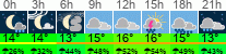 Wetter 3 Stunden