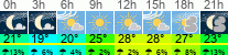 Wetter 3 Stunden