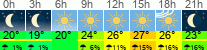 Wetter 3 Stunden