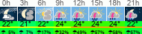 Wetter 3 Stunden