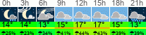 Wetter 3 Stunden