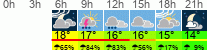 Wetter 3 Stunden