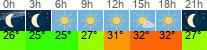Wetter 3 Stunden